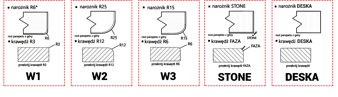 Parapet MDF KX - Beton jasny